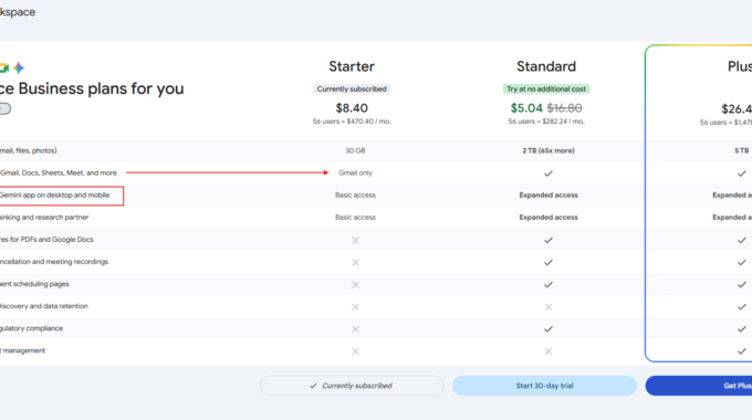 Google Workspace Business Starter: Hiểu Đúng Để Tối Ưu Hóa Công Việc