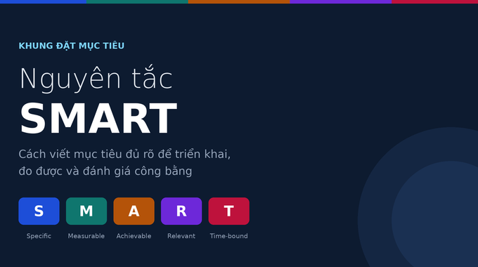 Nguyên tắc SMART là gì? Hướng dẫn đặt mục tiêu hiệu quả kèm ví dụ thực tế